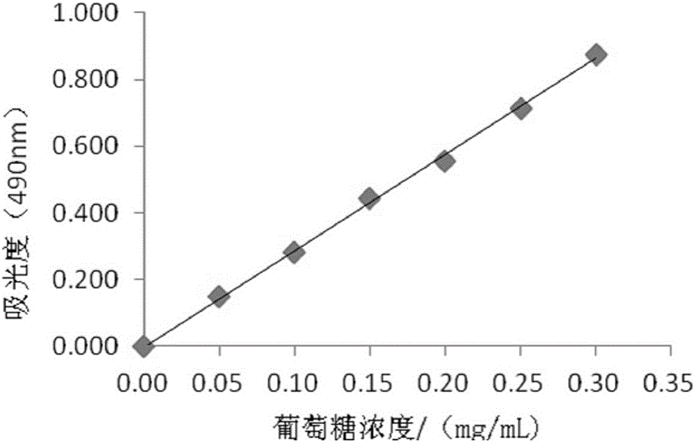 Extraction and purification method for Trollius chinensis polysaccharide and application thereof as tobacco humectant