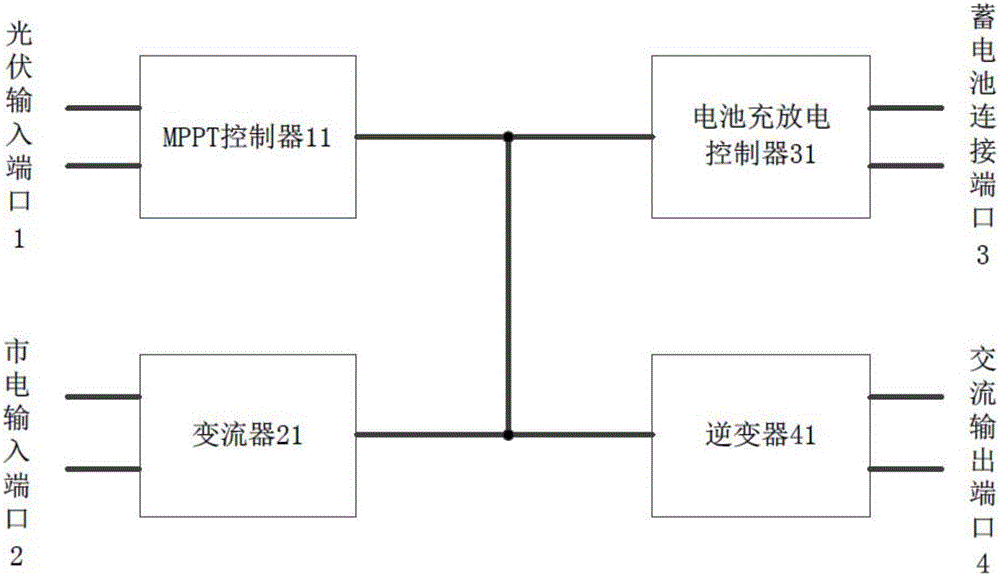 Multi-energy-converted inversion device and control method thereof