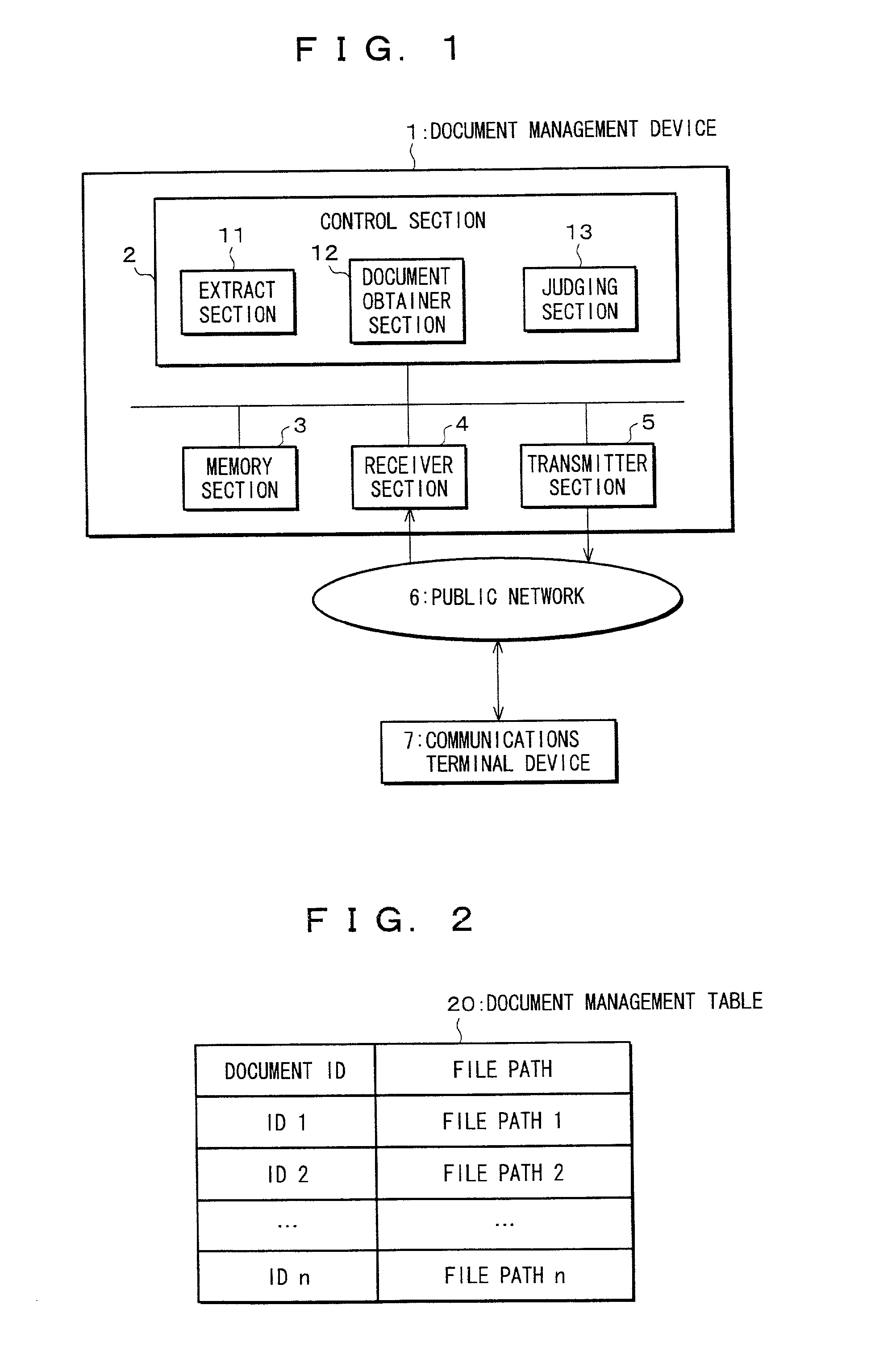 Document management device, communications terminal device, document management program, communications control program and document management system