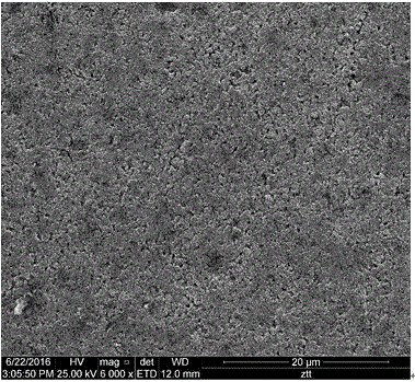 Dispersion method for positive electrode slurry of lithium ion battery