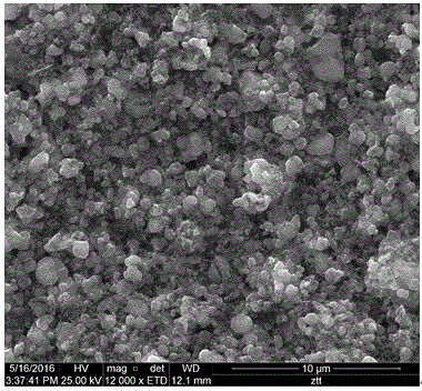 Dispersion method for positive electrode slurry of lithium ion battery