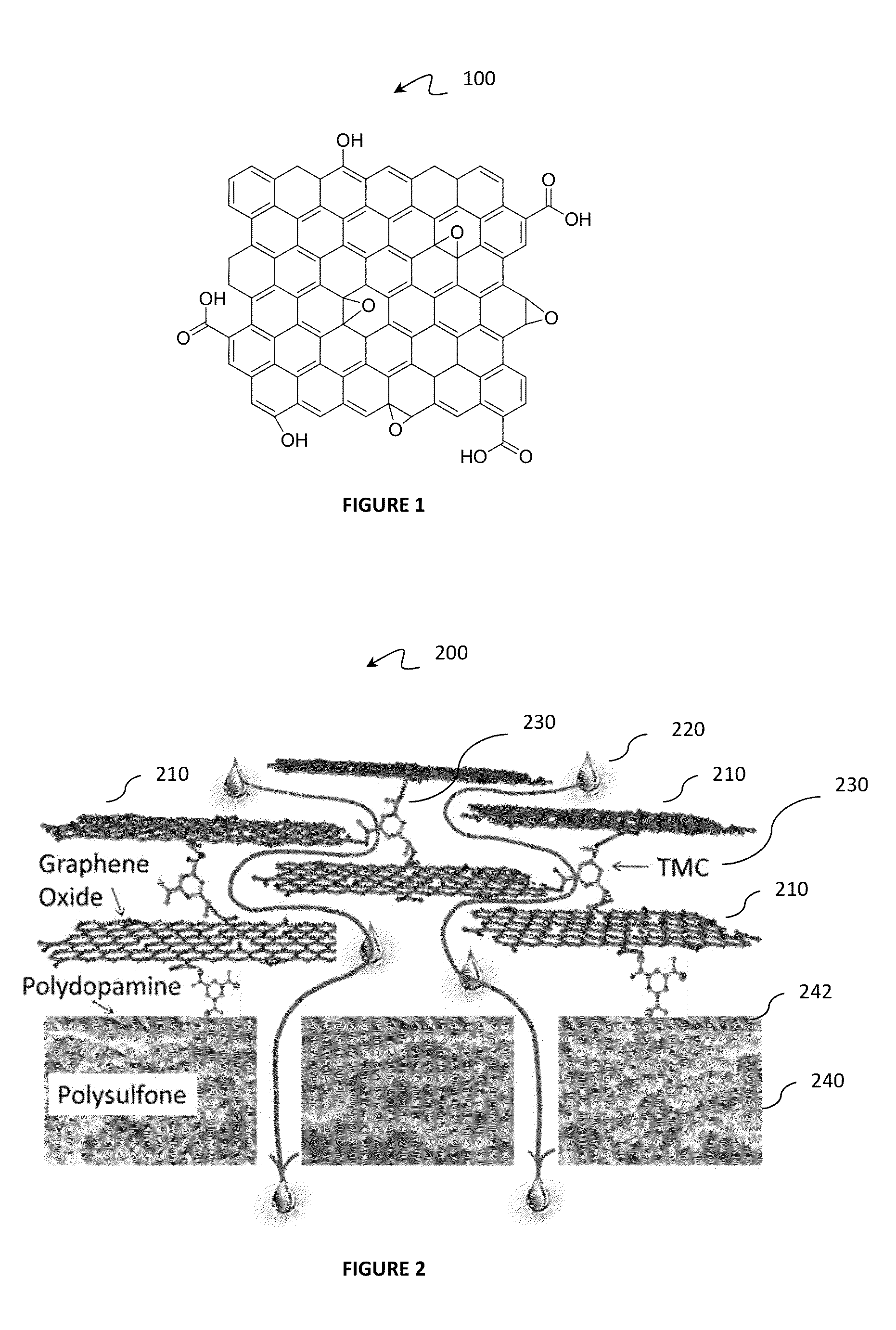 Layer-by-layer assembly of graphene oxide membranes via electrostatic interaction and eludication of water and solute transport mechanisms