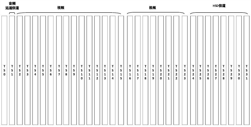 Dynamic audio and video coding and transmission method, system, device and storage medium