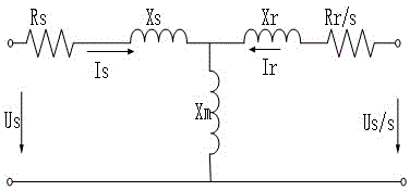 A Stochastic Reactive Power Optimization Method for Distribution Networks Containing Wind Farms