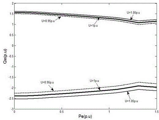 A Stochastic Reactive Power Optimization Method for Distribution Networks Containing Wind Farms