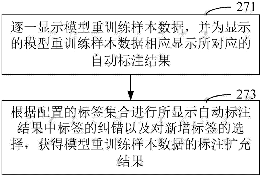 Sample data processing method and device and computer readable storage medium