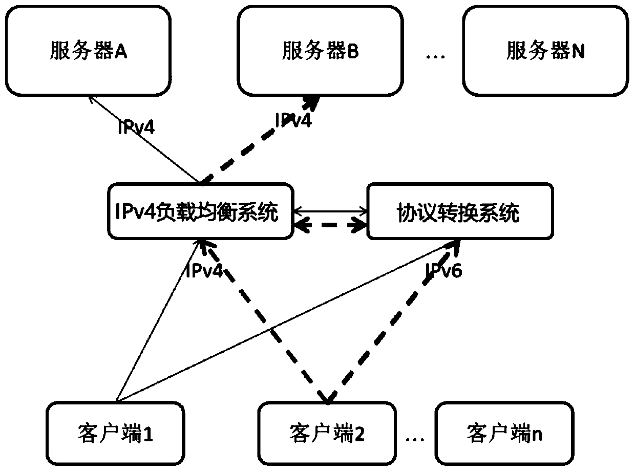 Session keeping method and device, storage medium and processor