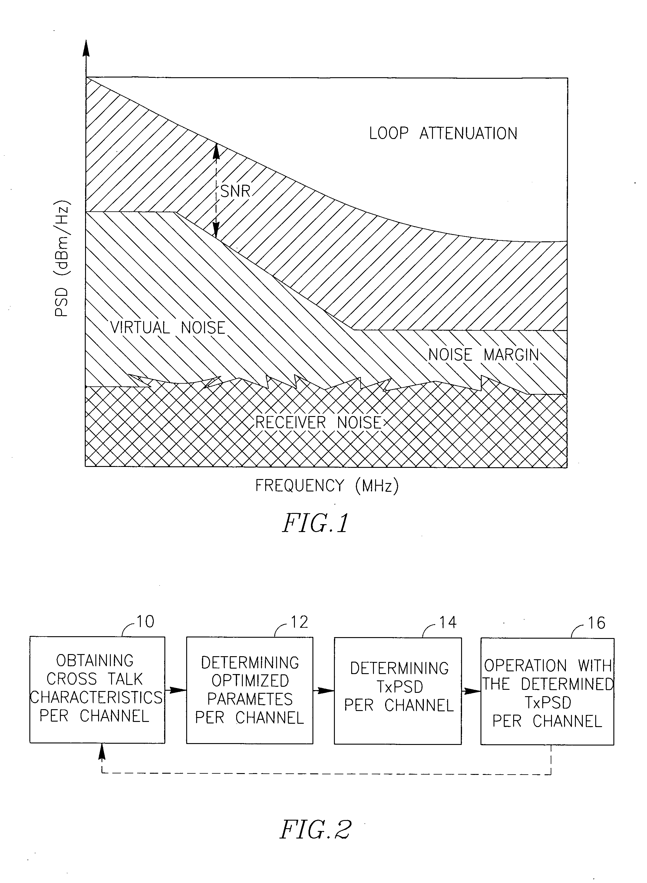 Technique for noise mitigation in xdsl lines