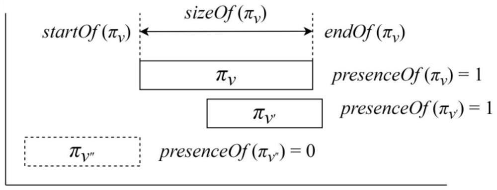 Hybrid optimization method for flexible assembly job shop scheduling