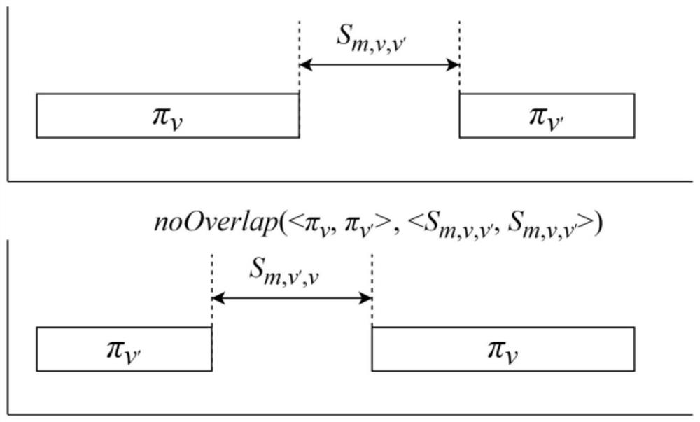 Hybrid optimization method for flexible assembly job shop scheduling