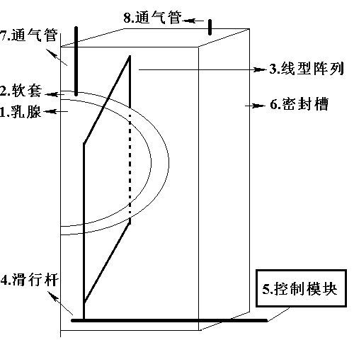 Three-dimensional ultrasonic tomography data acquisition device based on sitting type array and linear array