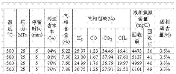 Method and equipment for resource utilization of dewatered sludge in sewage plant by supercritical treatment