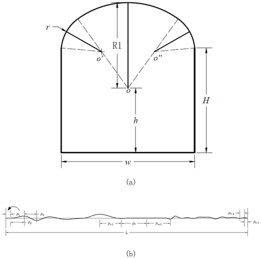 Three-dimensional modeling method, device and equipment for uneven roadway