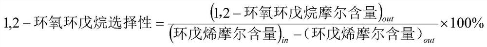 Copper catalytic preparation method of cyclopentanone