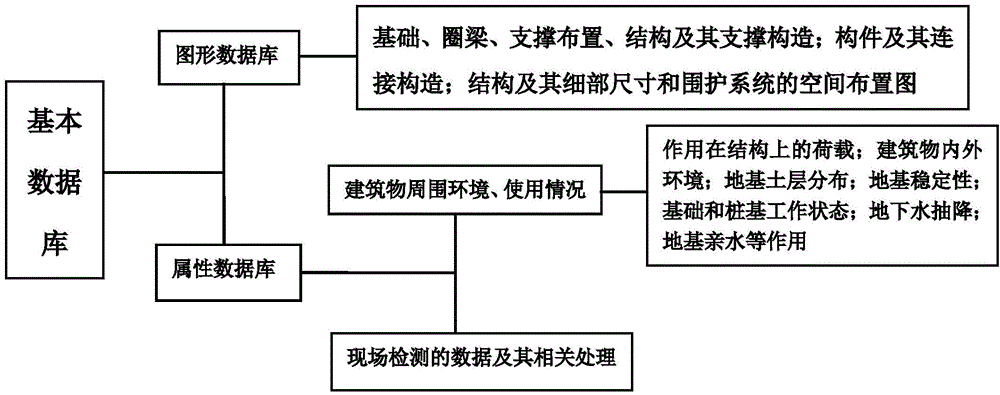 Situ monitoring based building damage evaluation and analysis system and method