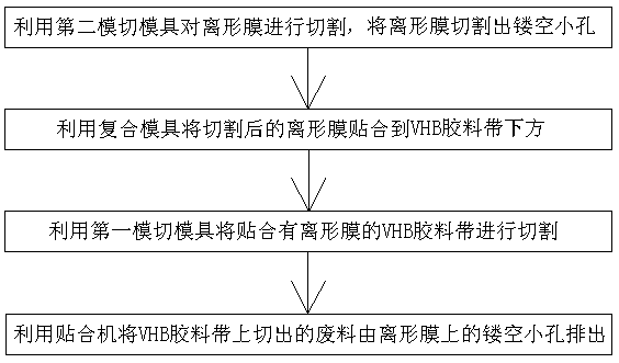 Hollow waste discharging device and waste discharging method of VHB (Very High Bond) rubber compound