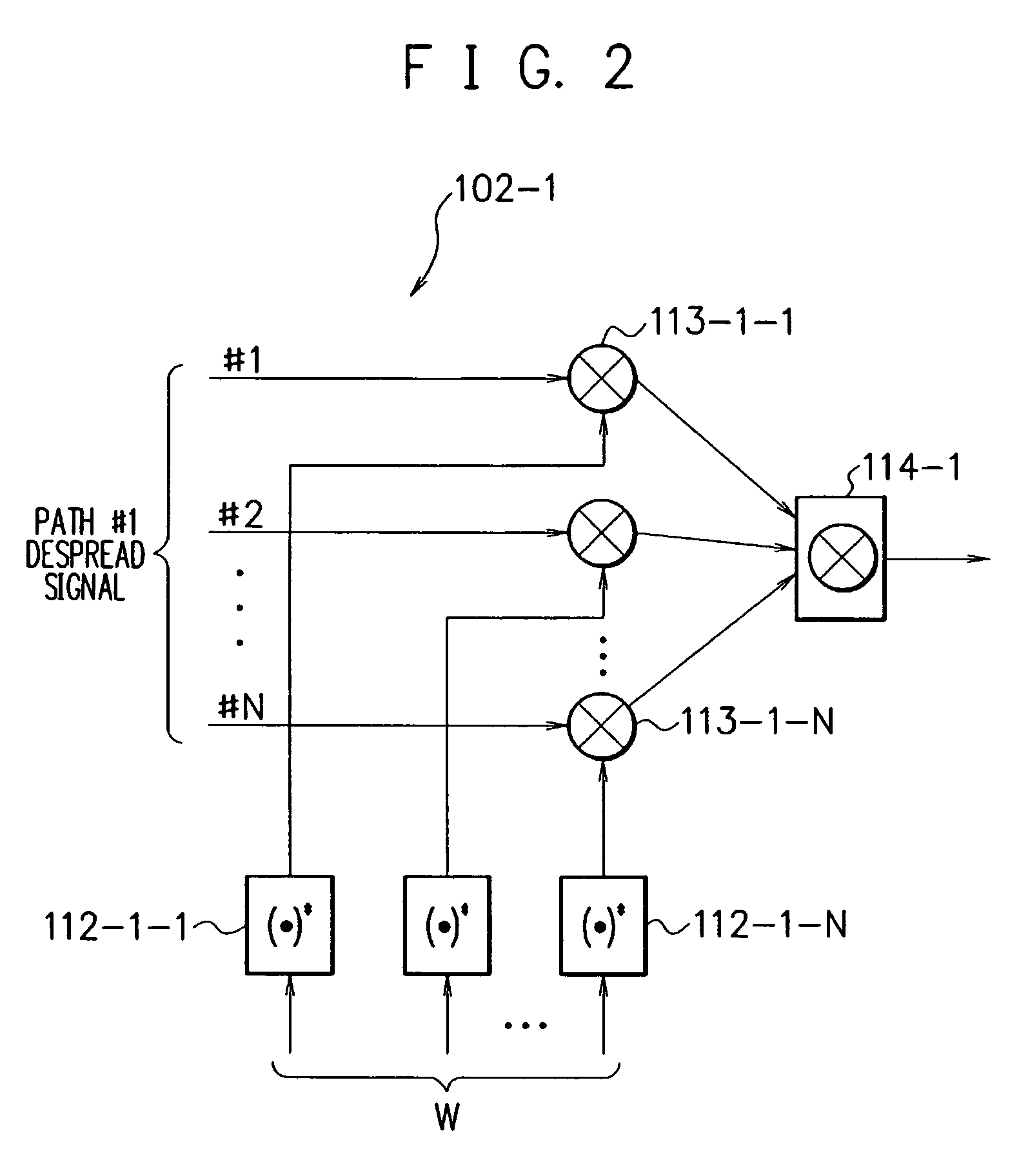 Adaptive antenna reception method and device