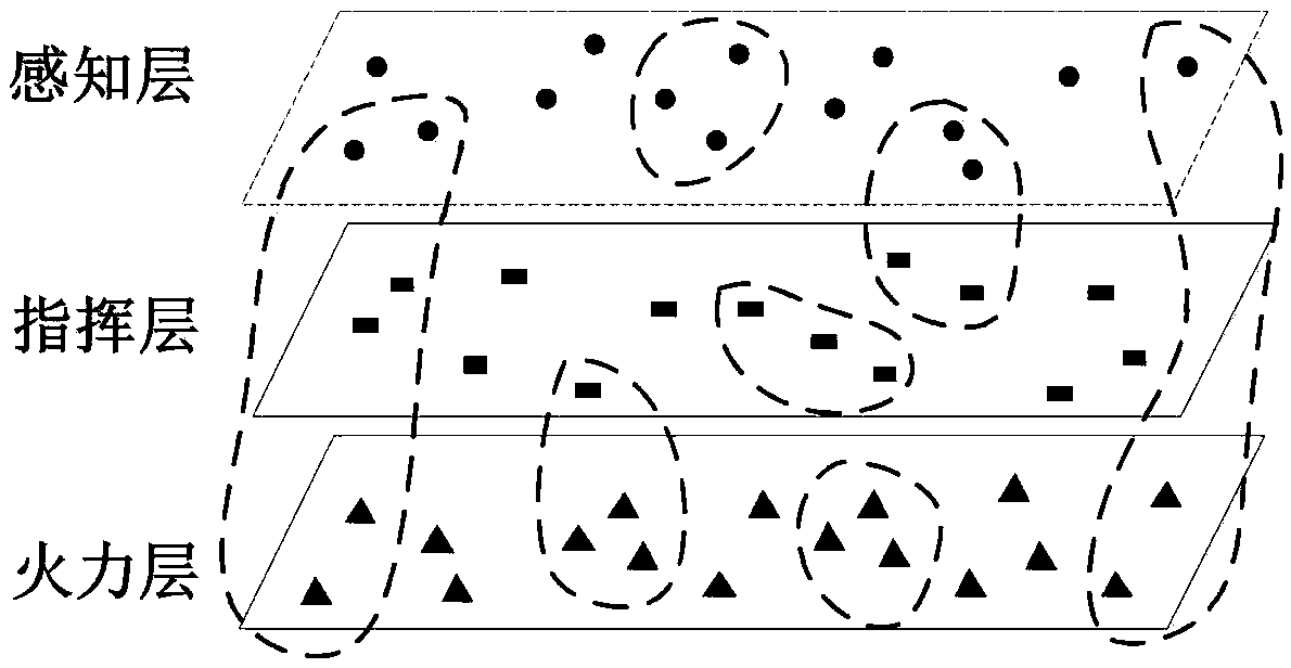 A Supernetwork-based Hierarchical Evolution Method for Command and Control Network