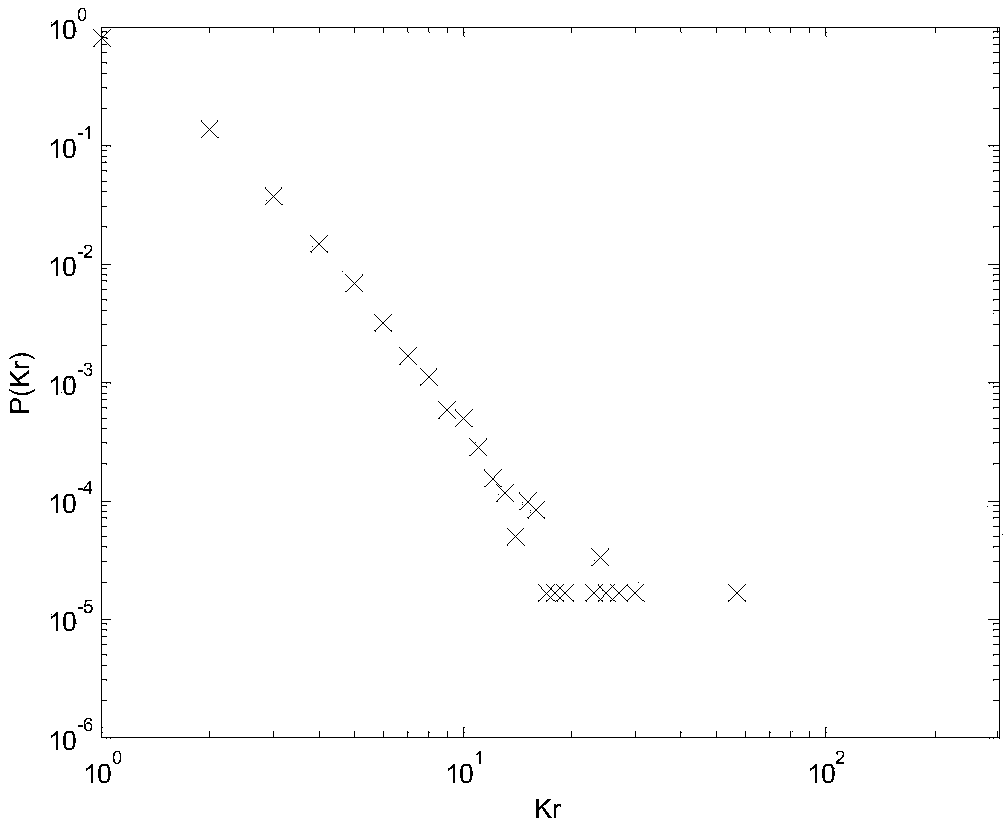 A Supernetwork-based Hierarchical Evolution Method for Command and Control Network