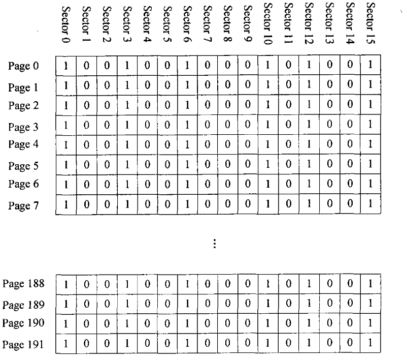 Method and system for flash memory write-in under sector mode