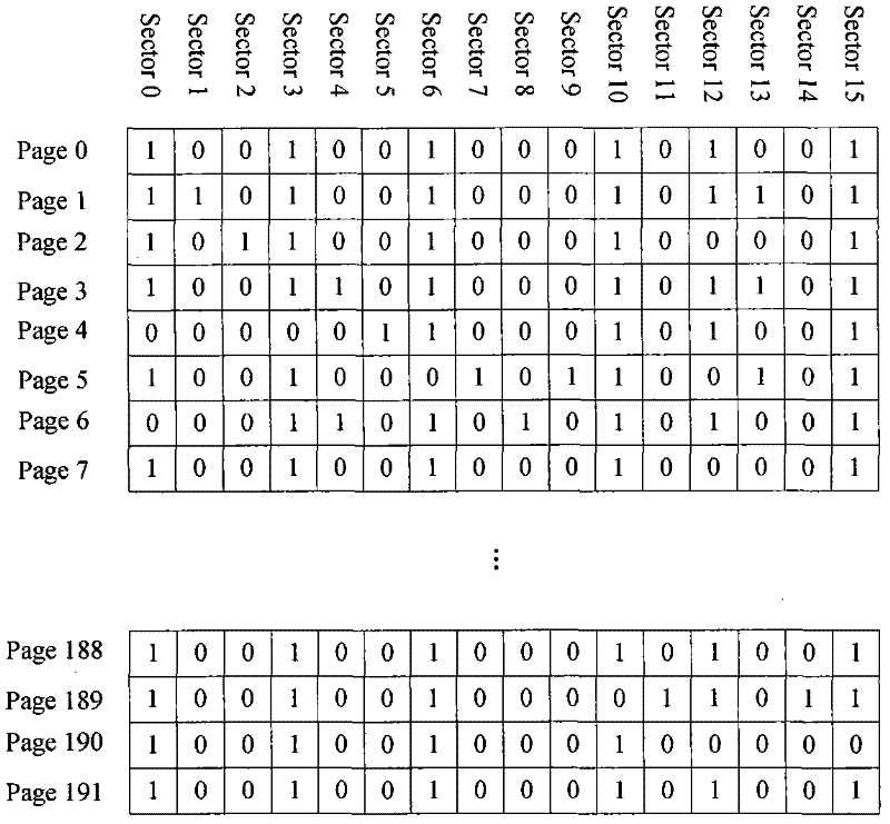 Method and system for flash memory write-in under sector mode