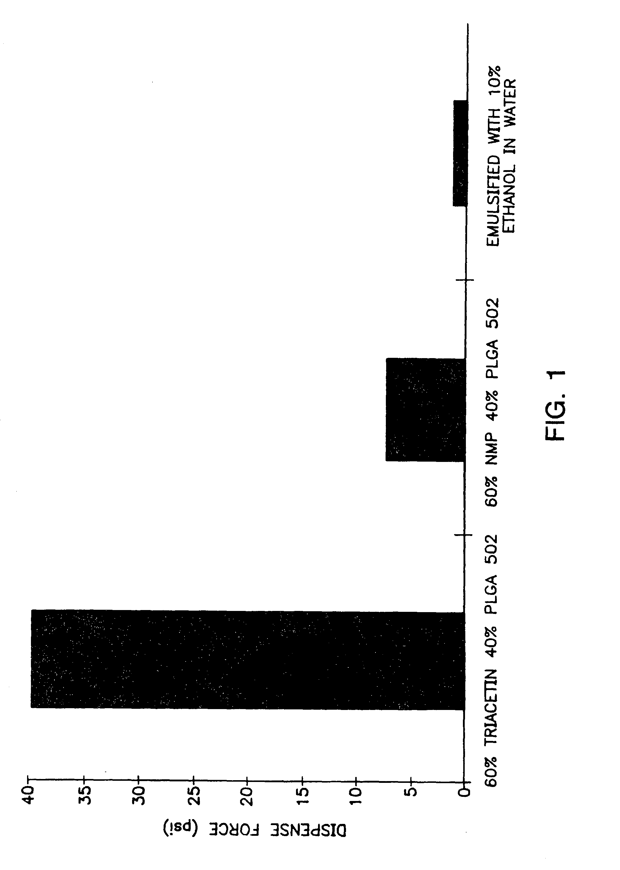 Gel composition and methods