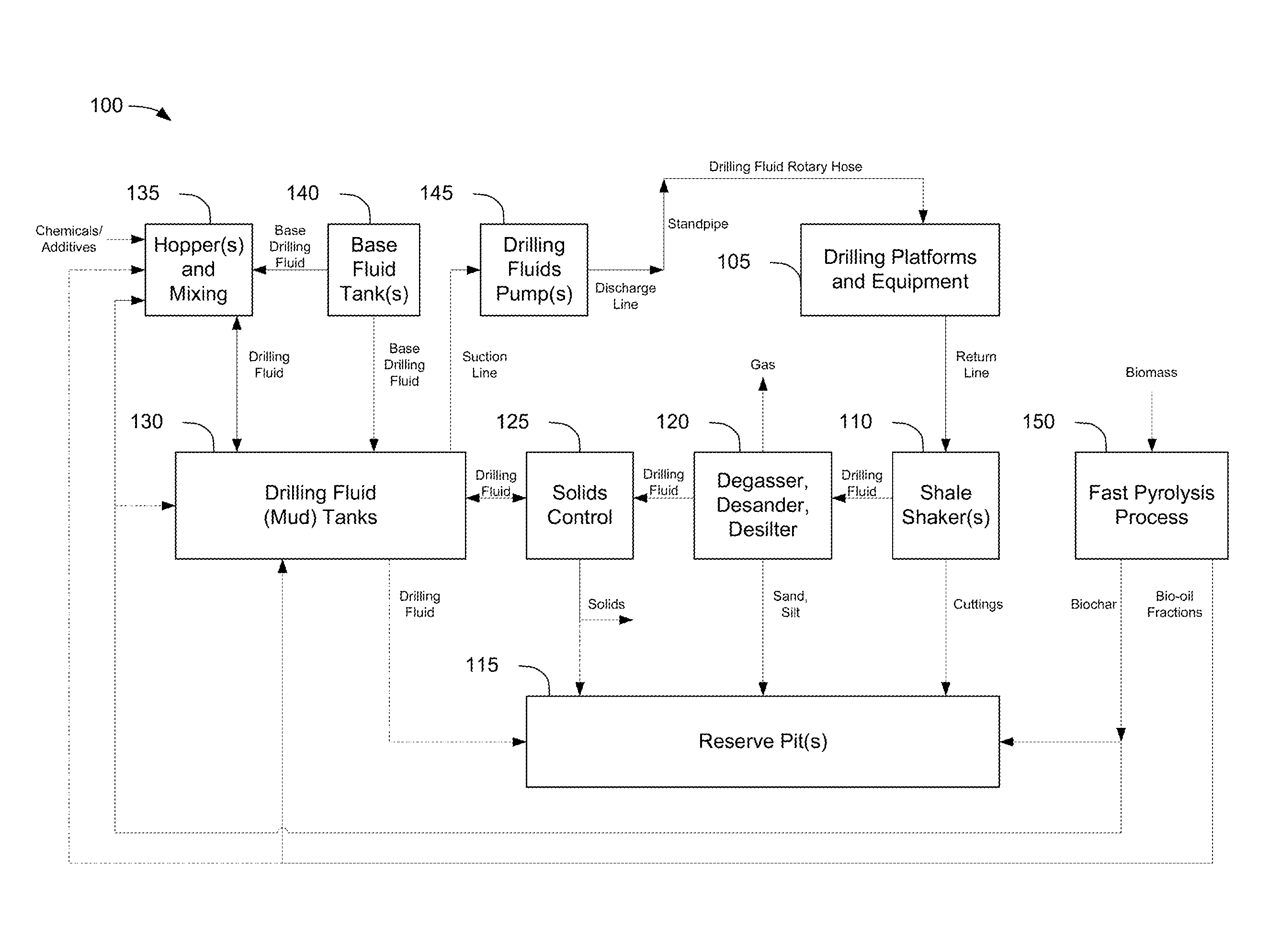 Compositions, methods, apparatus, and systems for incorporating bio-derived materials in drilling and hydraulic fracturing