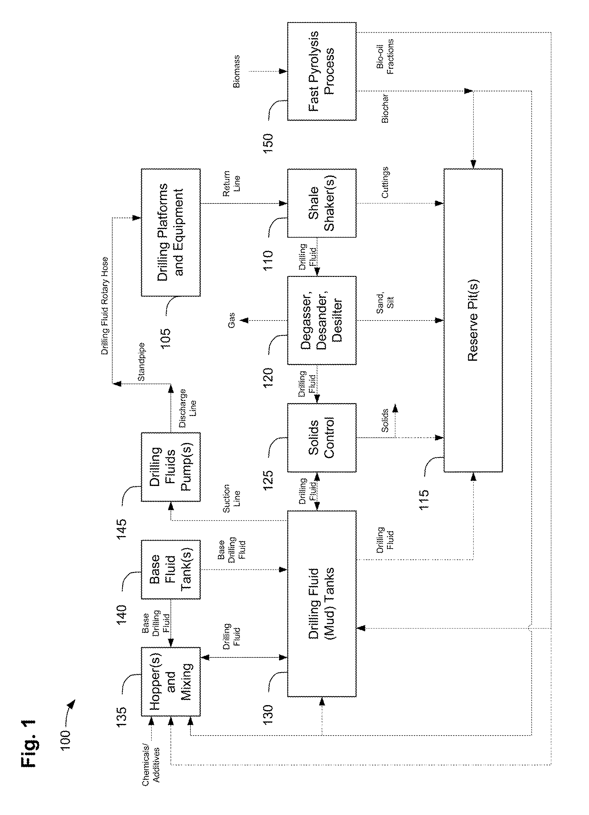 Compositions, methods, apparatus, and systems for incorporating bio-derived materials in drilling and hydraulic fracturing