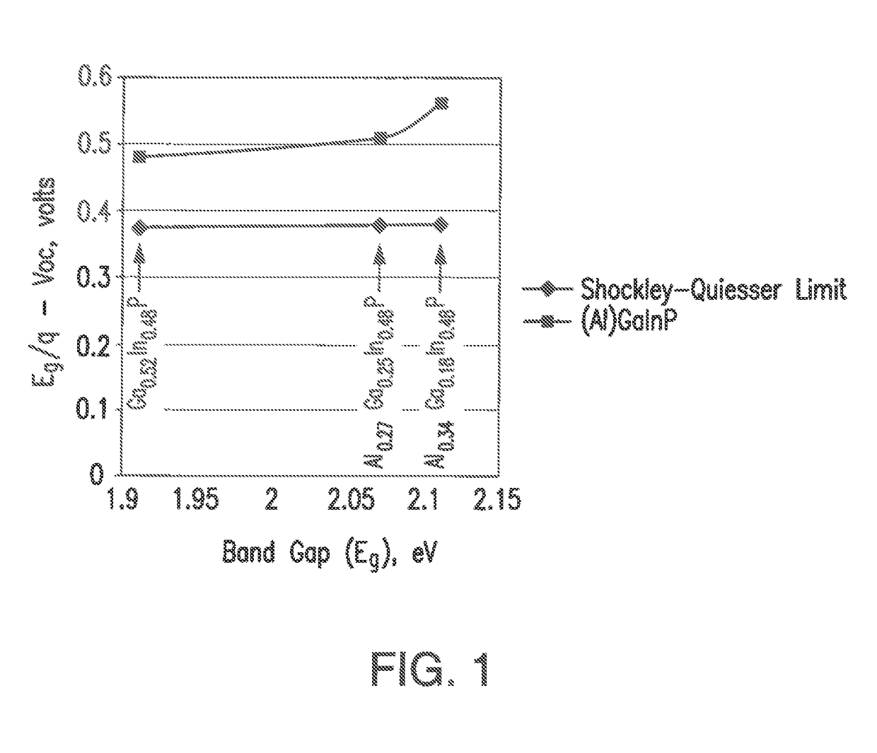 Method for forming multijunction metamorphic solar cells for space applications