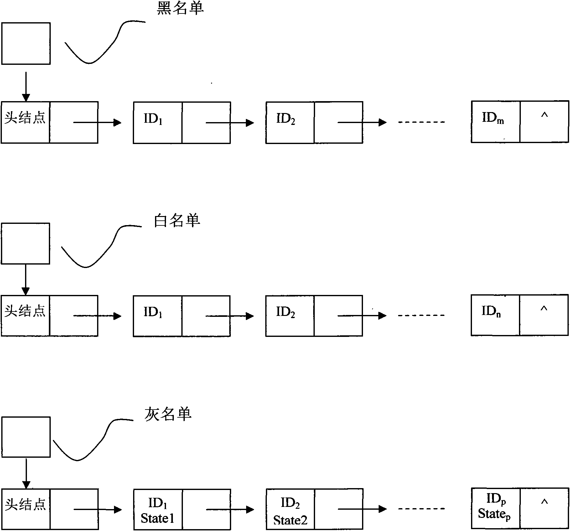 Method for filtering abnormal call based on multiple lists