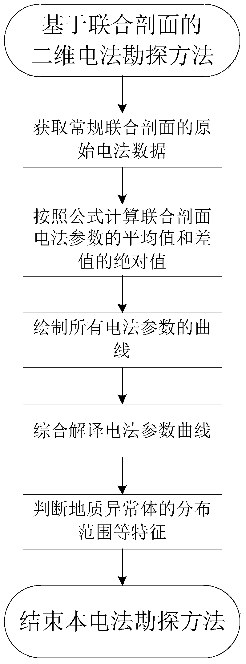 Two-dimensional electrical prospecting method based on joint profile