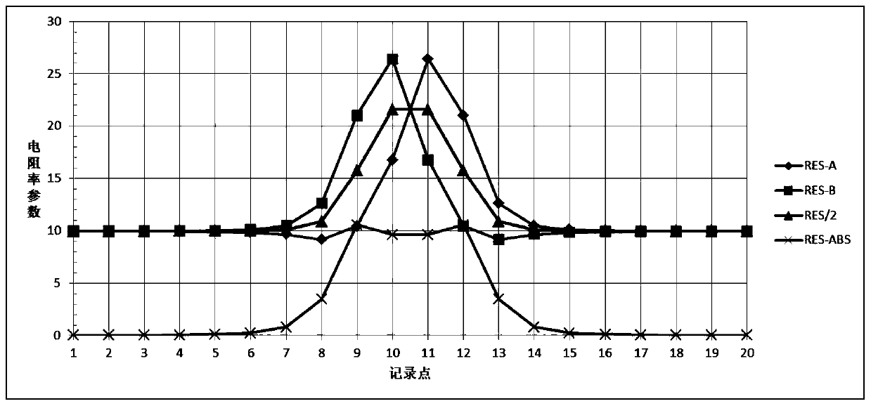 Two-dimensional electrical prospecting method based on joint profile