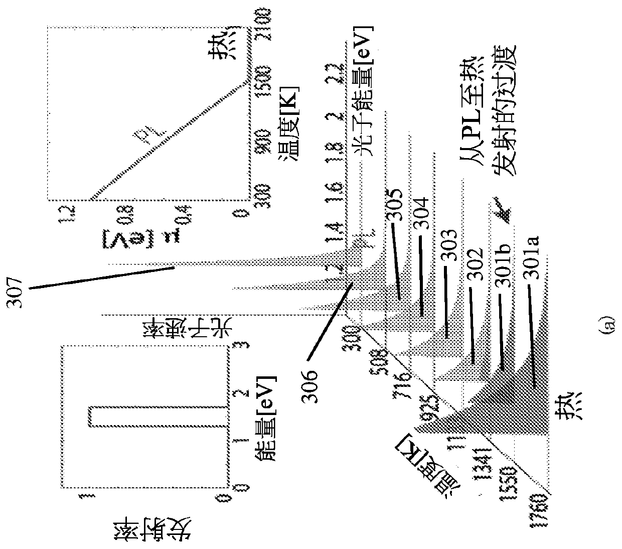 Non-thermal candoluminescence for generating electricity