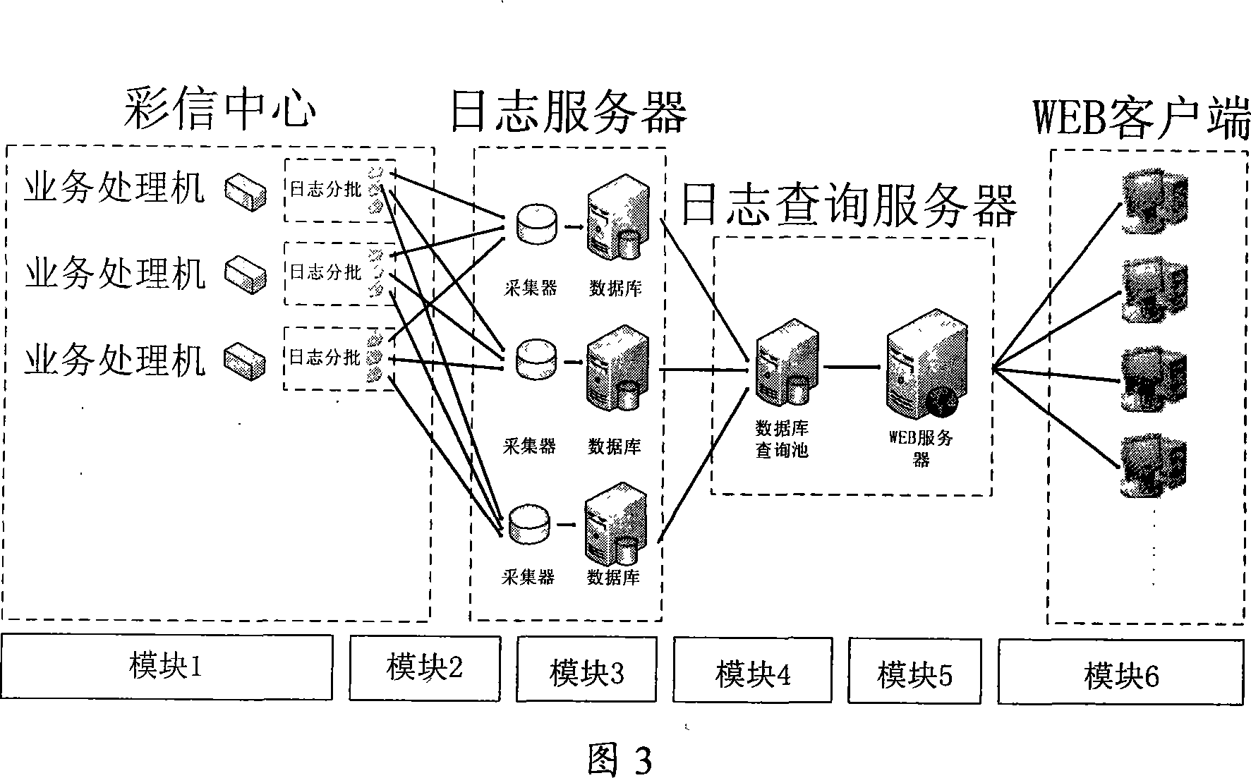 Distributed database based on multimedia message log inquiring method and system