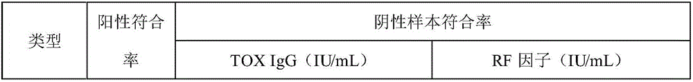 Adsorbent for detecting IgM antibody and preparation method of adsorbent