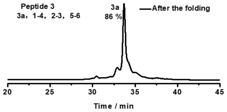 Method for constructing phage display multivariate cyclic peptide library based on disulfide bond precise pairing