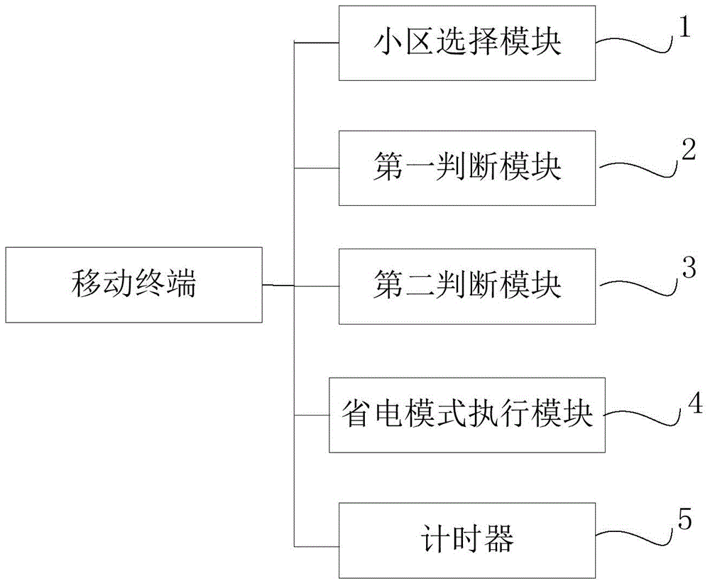 Mobile terminal and method for saving electric quantity of mobile terminal