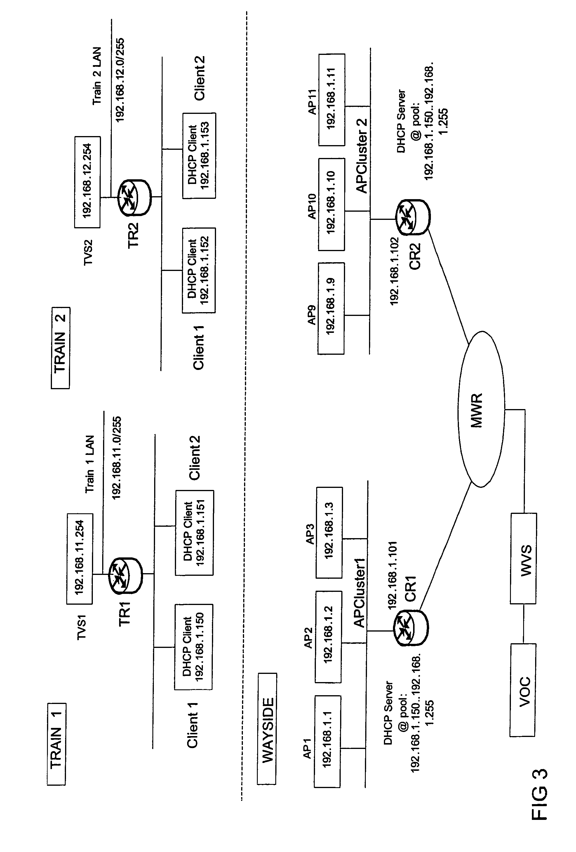 Communication system between a vehicle network and a wayside network