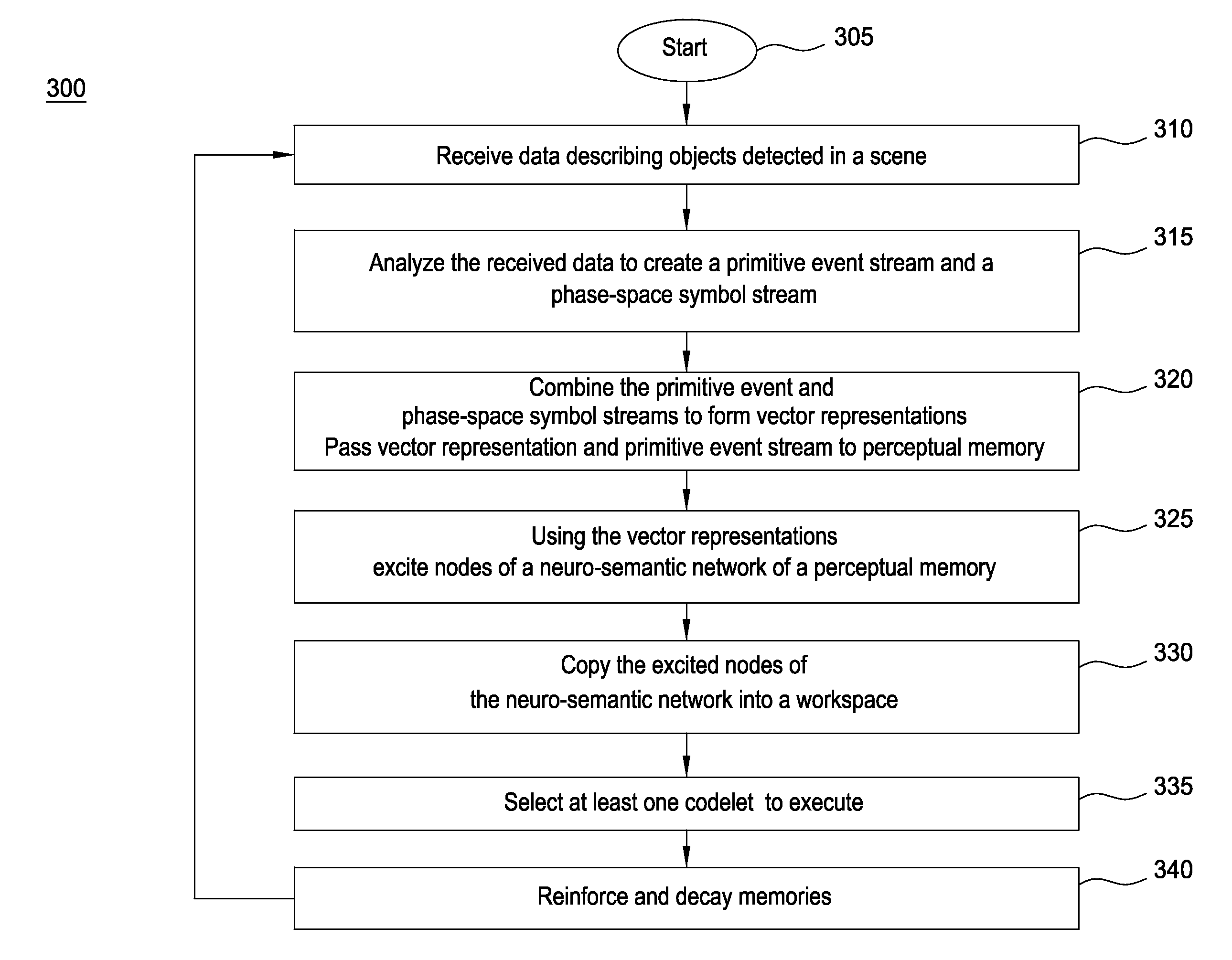 Cognitive model for a machine-learning engine in a video analysis system