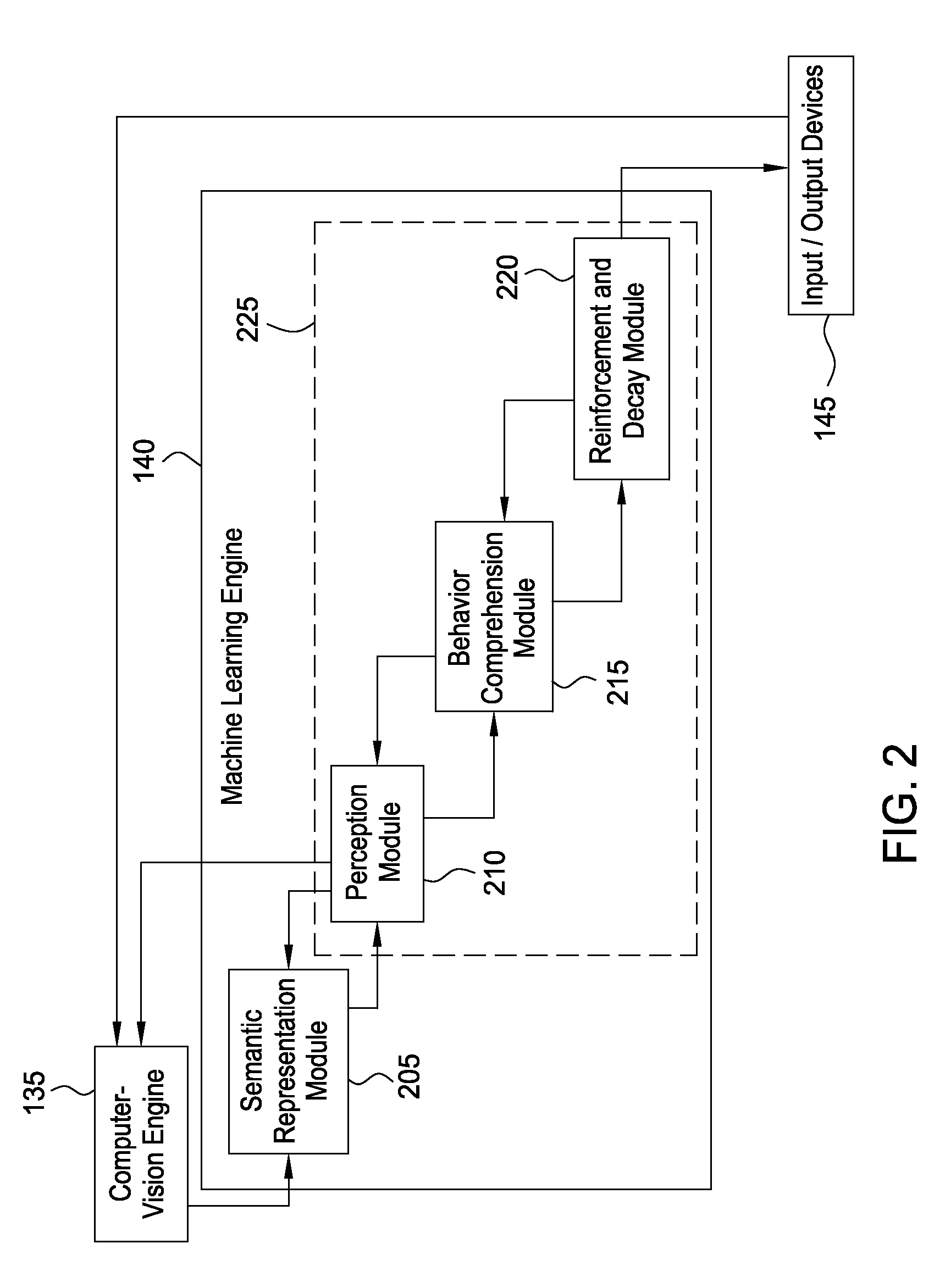 Cognitive model for a machine-learning engine in a video analysis system