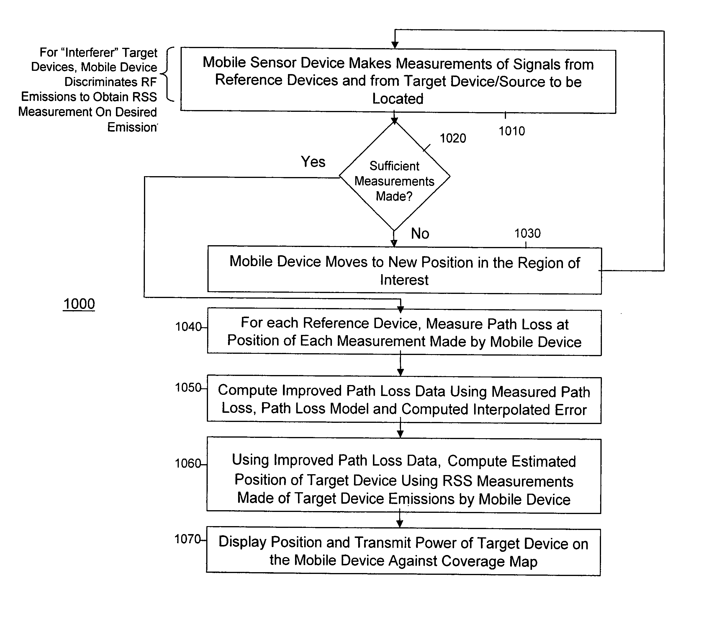 Self-calibrated path loss position estimation and zone of impact determination