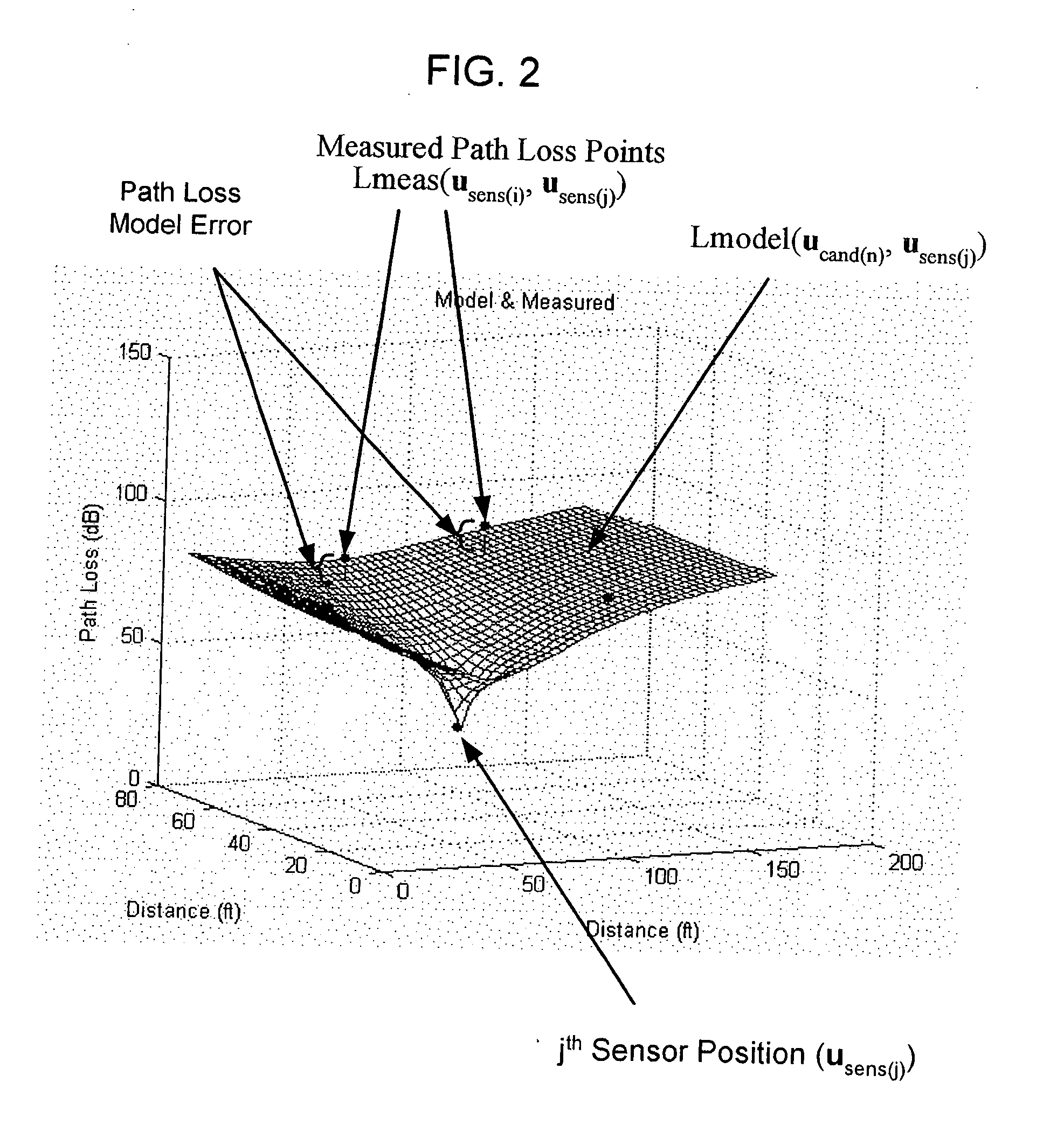 Self-calibrated path loss position estimation and zone of impact determination