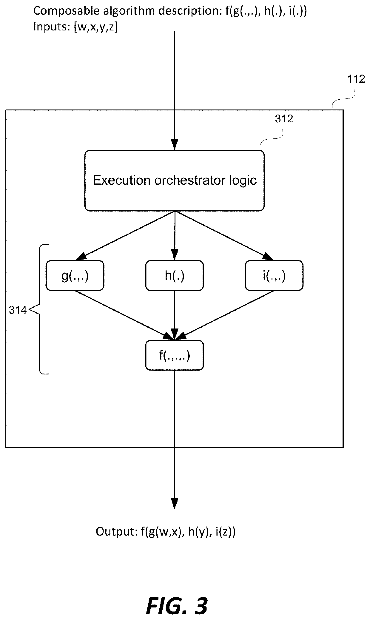 Using a combination of batch-processing and on-demand processing to provide recommendations