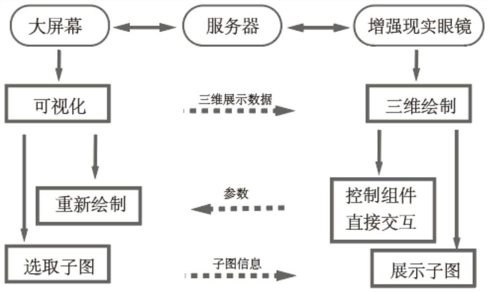 A method and system for data interaction between large screen and augmented reality glasses