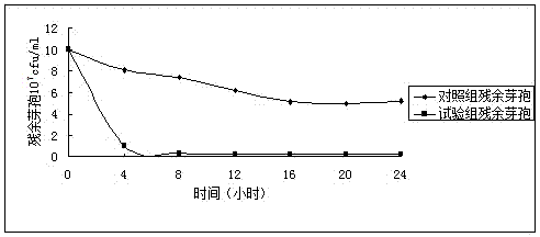 Paenibacillus polymyxa pesticide-fertilizer for farm onsite fermentation and applications thereof