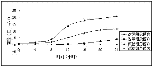 Paenibacillus polymyxa pesticide-fertilizer for farm onsite fermentation and applications thereof