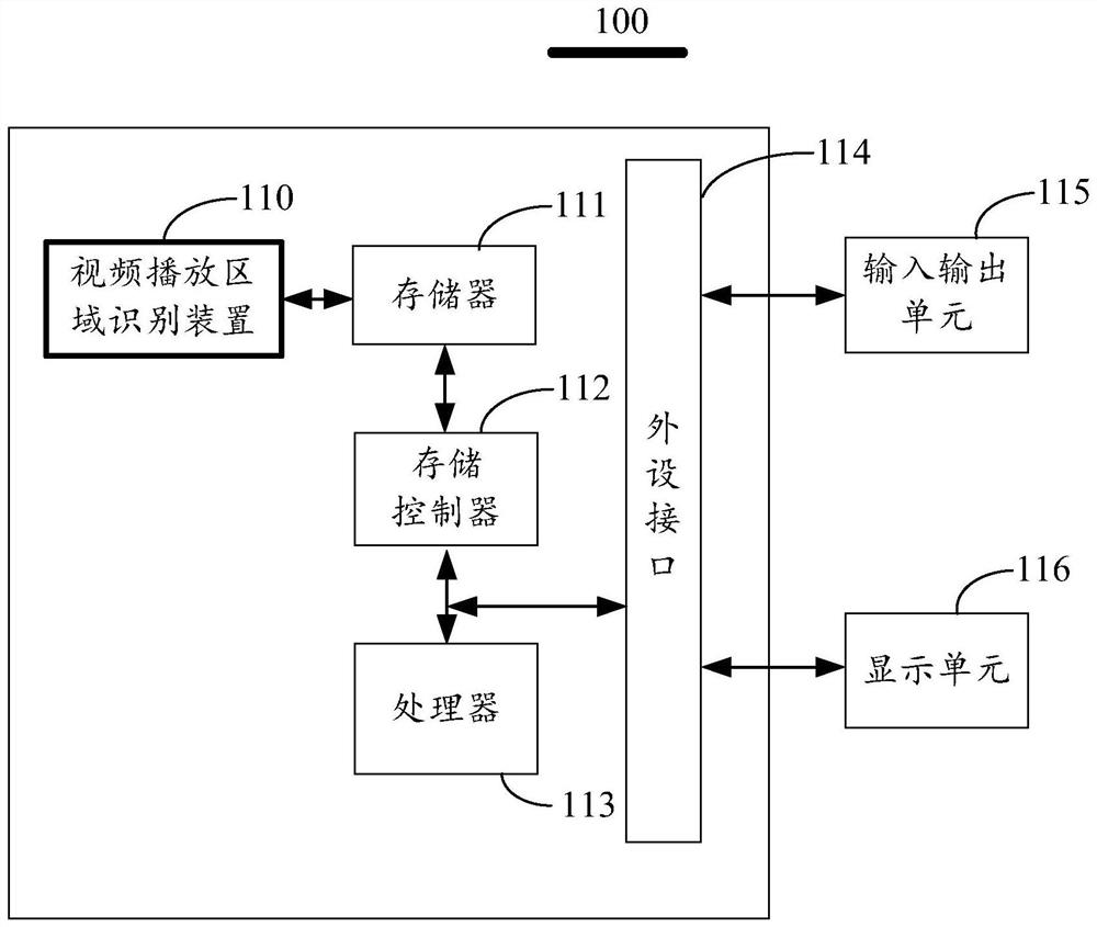 Video playback area recognition method, device and media playback device