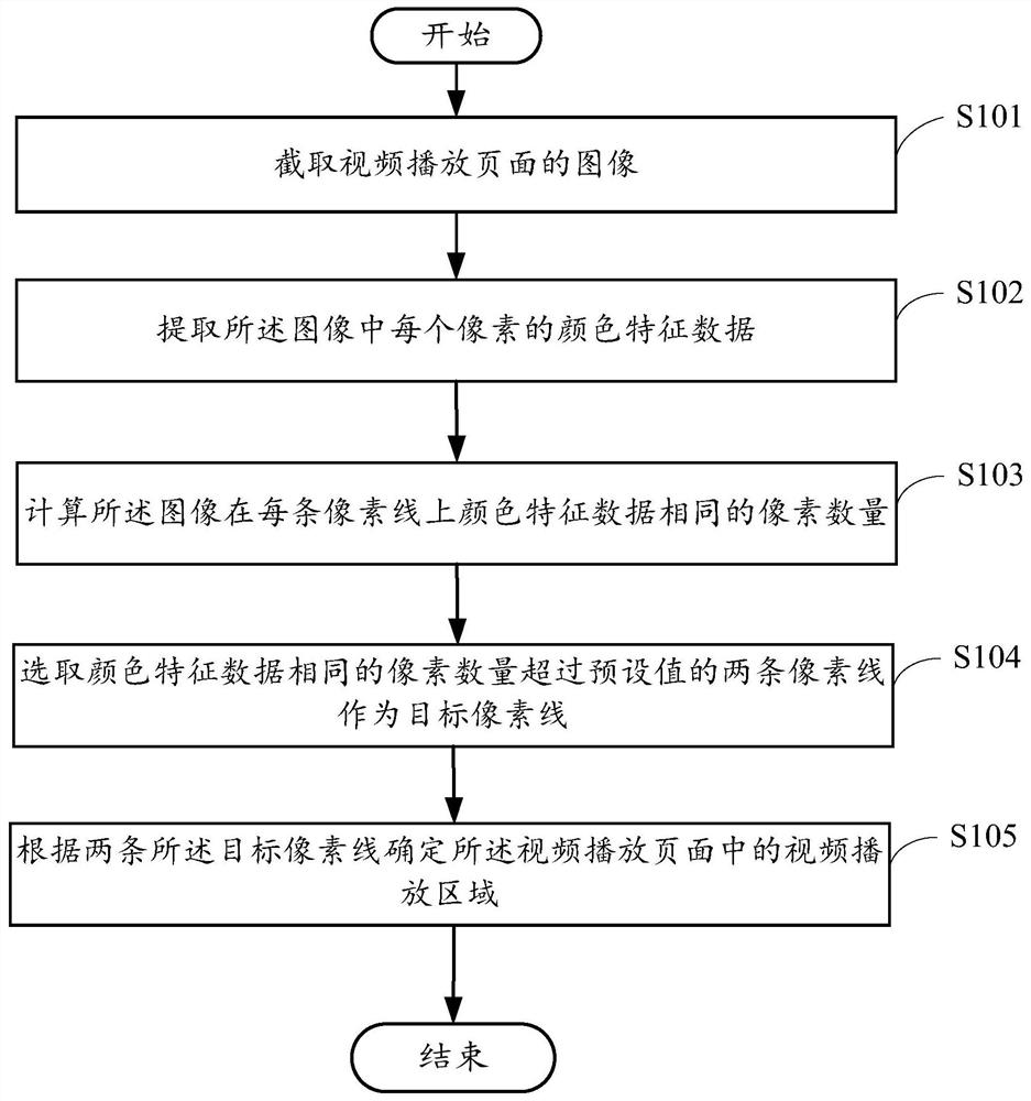 Video playback area recognition method, device and media playback device