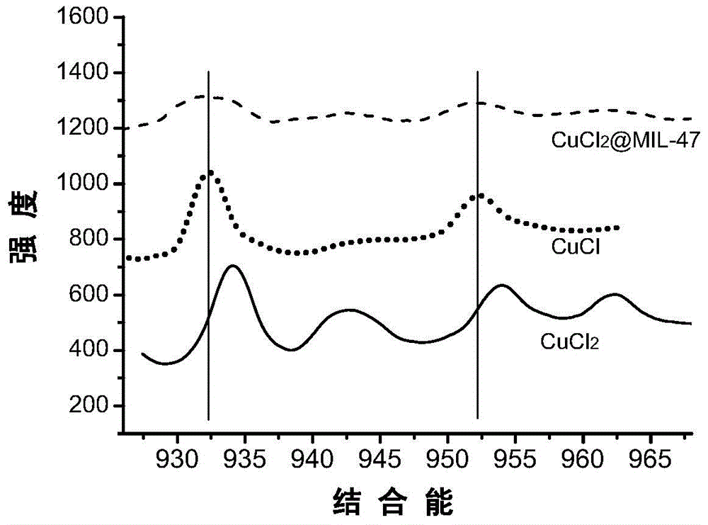 Adsorbent for olefin/alkane mixed gas separation and preparation method and application thereof