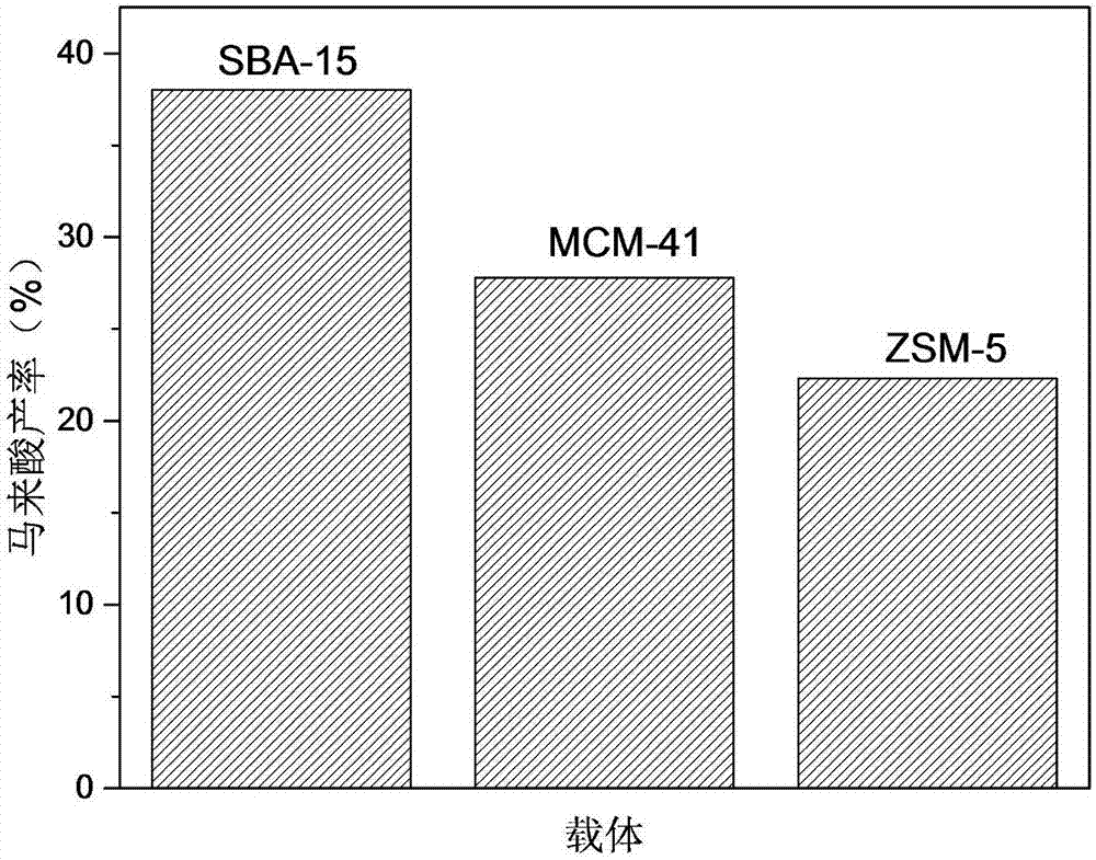 Solid-supported metalloporphyrin catalyst and application thereof in preparation of maleic acid